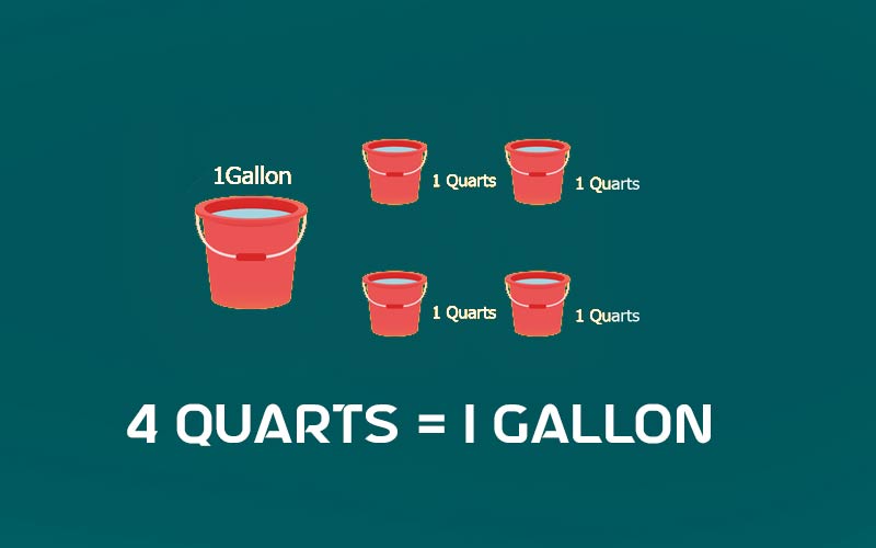 how many quarts in a gallon