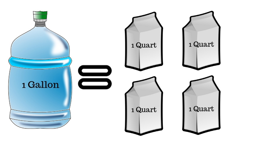 How Many Quarts in a Gallon - Home Brew Tips