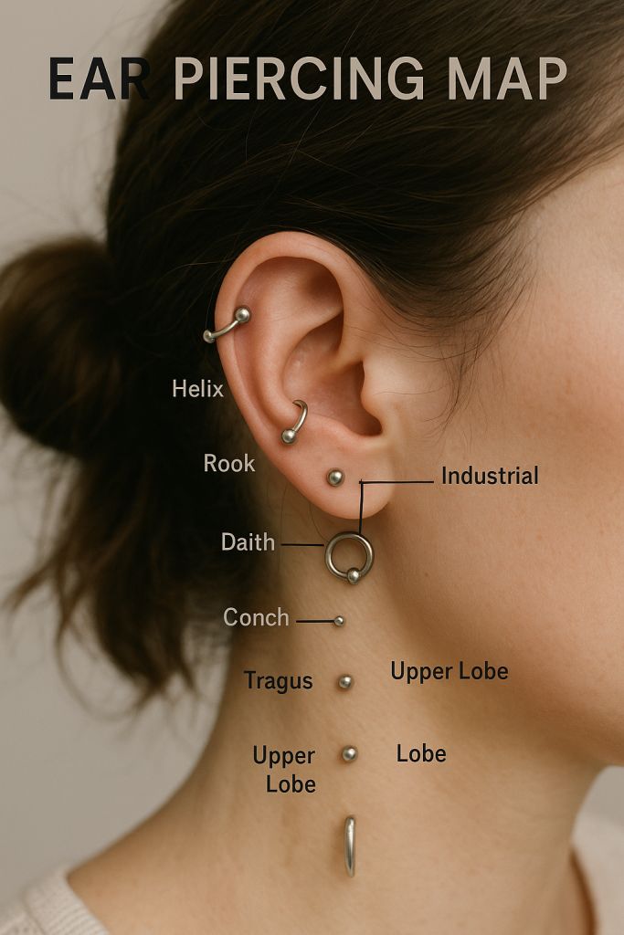 What exactly is Ear piercing Map
