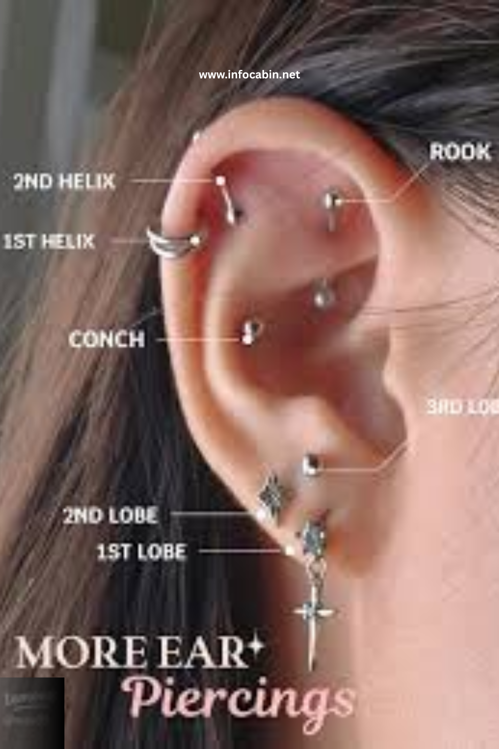 Layering with upper lobe, conch, and helix